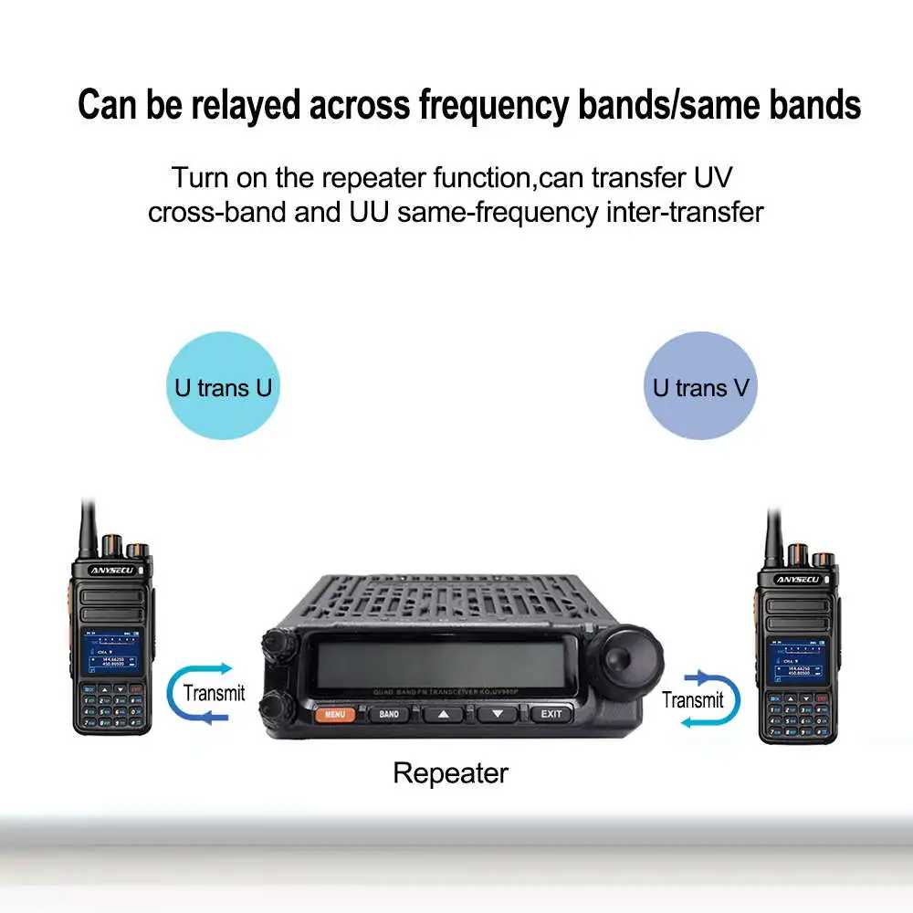 WOUXUN KG-UV980P 50W Quad Band Mobile Radio VHF & UHF Air Band Receiving Cross Band Repeater Car Walkie Talkie - Image 4
