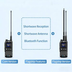 Buy SENHAIX SHX-8650 8W UV Dual Band Transceiver | Bluetooth SOS Emergency | SSB HF Receive In Stock